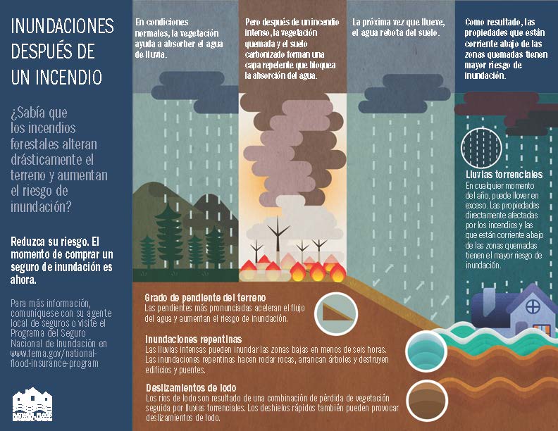 Inundaciones Despúes De Un Incendio 